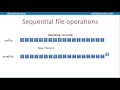 Sequential files - A Level Computer Science