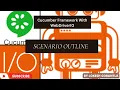 Part 3 Scenario Outline with WebDriverIO Data Driven Framework