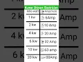 Download Lagu 💯Mcb kw.amp calculation #mcb calculation
