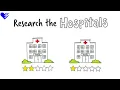 How To Choose A Doctor Healthgrades