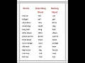 English Grammar Describing or Naming Word