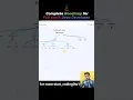 Full stack java developer roadmap spring boot angular front end back end