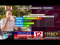 WDEF TV NEWS 12 WEATHER OVERTIME - THURSDAY AUGUST 13 2026