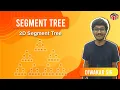 2D Segment Tree Range Query Point Update