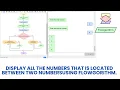 Display all the numbers that is located between two numbers using flowgorithm