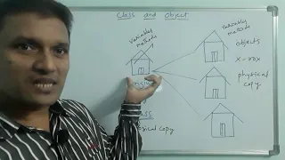 Class and Object in Java Complete Explanation Java Programming in Telugu