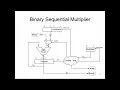 CS147 Lecture 10 Part 2 Multiplication Circuit