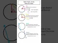 Download Lagu Math Hacks: Circles - Parts of a Circle