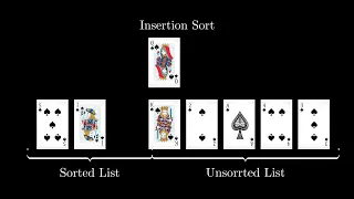 Insertion Sort Algorithm Visualization