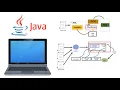 Java is Platform Independent due to JVM - What about JVM