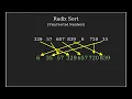 Radix Sort Algorithm Animation
