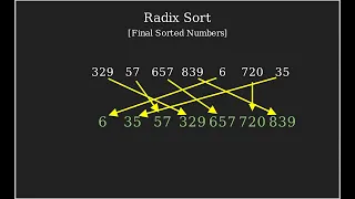 Radix Sort Algorithm Animation