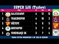 SUPER LIG Turkey Table - End of Matc ay 4 of 2025-26 season Galatasaray at the top