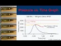 Firearms Pressure and Velocity Factors - Episode 1 Introduction