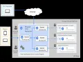 12 - Shared VPC with Demo What it is How it works and Why You Need It