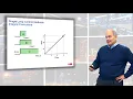 Single Loop Control Methods - Feedback Controllers Part 2 Chapter 4 Continued