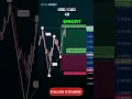 ABCD Pattern Mastery How I Turned This Bullish Setup Into Pure Profit
