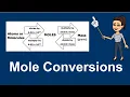 2 step mole conversions