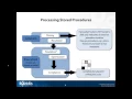 Stored Procedure Optimization Techniques