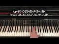 B-flat Melodic Minor Scale