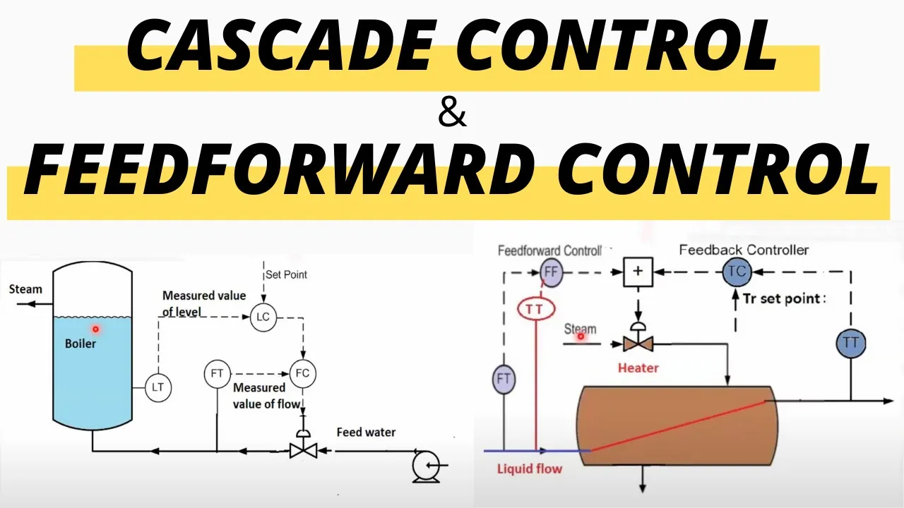 Cascade Control & FeedForward Control | V. R. Venkatesan | HIMT
