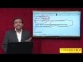 Private Constructors Java Tutorial By Mr Satish B