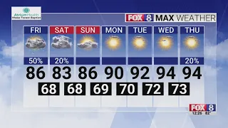 Chances for storms as your weekend kicks off in the Triad