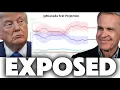 How the Liberal Party Plan to Use U S Trade Tension to Win Big