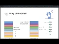 Ace Algorithms and Programming Interviews in Swift LinkedList