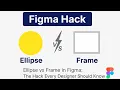 Figma Hack How to Create a Circle Using Frame Ellipse vs Frame
