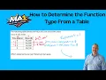 How to Determine the Type of Function From a Table OT2Q33L
