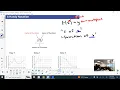 Unit 4 Lesson 2 Function Notation