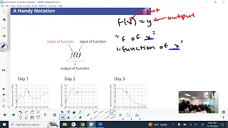 Unit 4 Lesson 2 Function Notation