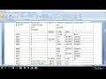 Converting Assembly Language Program to Equivalent Object code