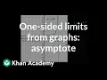 One-sided limits from graphs asymptote Limits and continuity AP Calculus AB Khan Academy