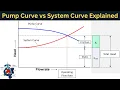 Pump Curve vs System Curve Explained with Example Pump Performance Curve System Curve of Pump