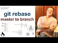 git rebase master to branch example