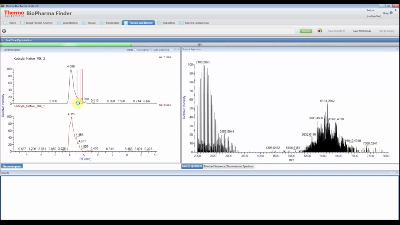 BioPharma Finder - Intact Decovnolution  of an Antibody Drug Conjugate (ADC)
