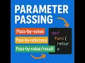 Programming Languages What Is Parameter Passing