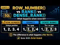 SQL ROW - NUMBER vs RANK vs DENSE