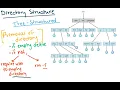 Directory Structure OS