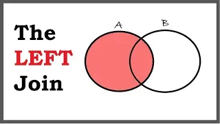 SQL Left Join What it is and when to use it Example