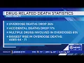 Forensic center finds decrease in overdose deaths in 2024