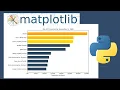 Bar Chart Race Animation Using Matplotlib In Python Matplotlib Tutorial