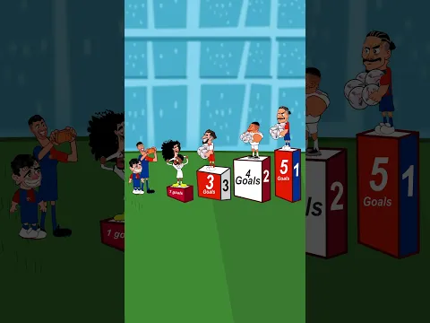 Top Scorers in La Liga 2026 😁😂.