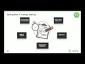 Webinar Spring Boot 1 5 and Pivotal Cloud Foundry