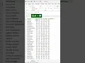How to Use Sparklines in Excel for AMAZING Data Visualization