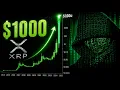 DANGEROUS XRP GLITCH We Went To 3 LAST TIME This Happened STOCK BAN BILL Is Here