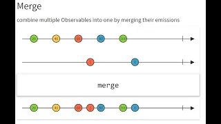 Using Merge Operator Rxjava