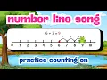 Number Line Addition Song for Kids Math Strategies with Movement Visuals